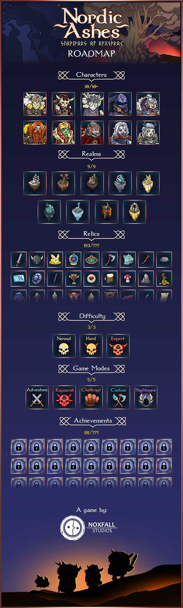 北欧灰烬诸神黄昏幸存者/Nordic Ashes: Survivors of Ragnarok（更新v1.2.1.4）