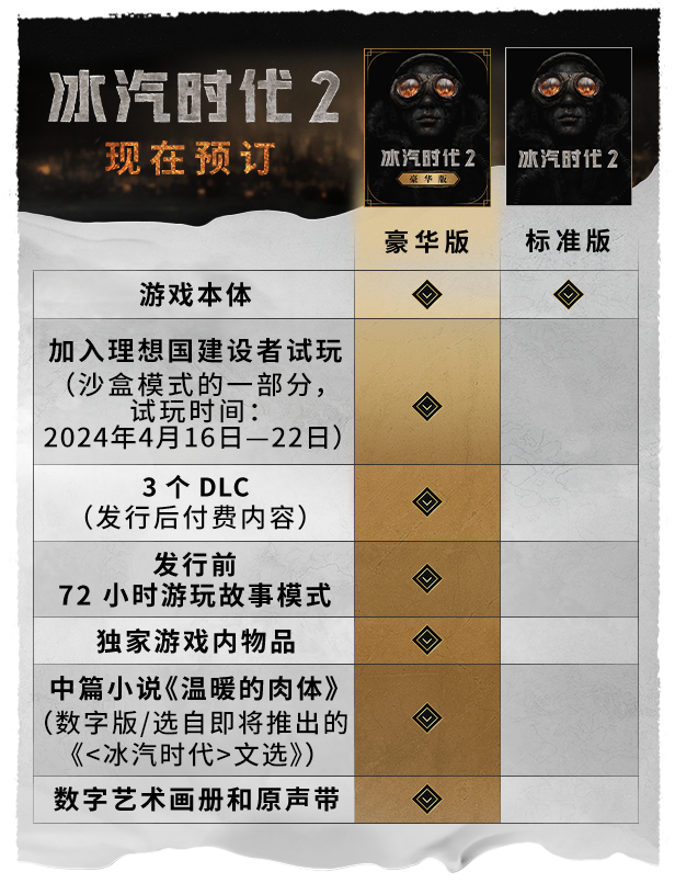 冰汽时代2豪华版/Frostpunk 2 demo （更新v5.2.1.391109）
