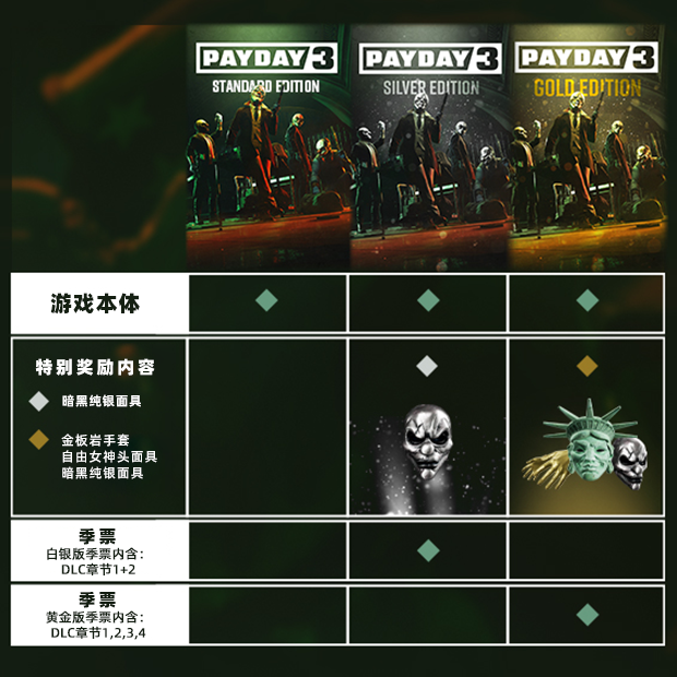 收获日3/PAYDAY3（v1.0.0.0.729133—更新多个DLCs）