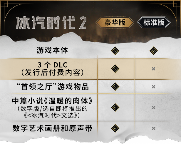 冰汽时代2豪华版/Frostpunk 2 demo （更新 v1.0.5）