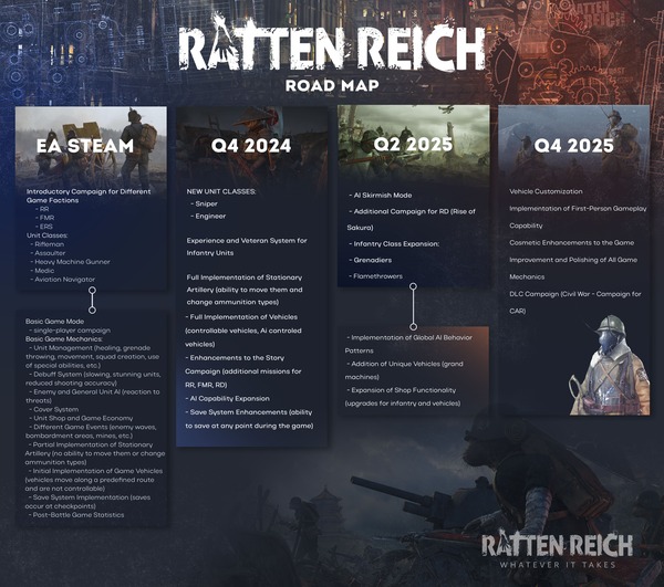 大鼠帝国/Ratten Reich