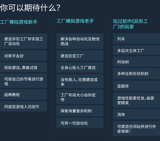 异形工厂/shapez（更新v1.5.6）