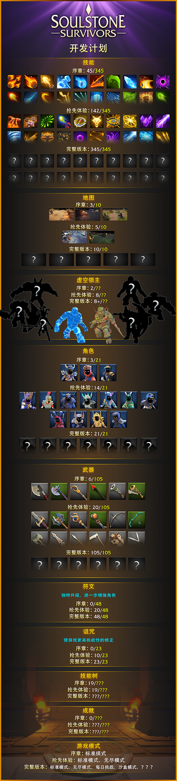 灵魂石幸存者/Soulstone Survivors （更新v1.11.00）