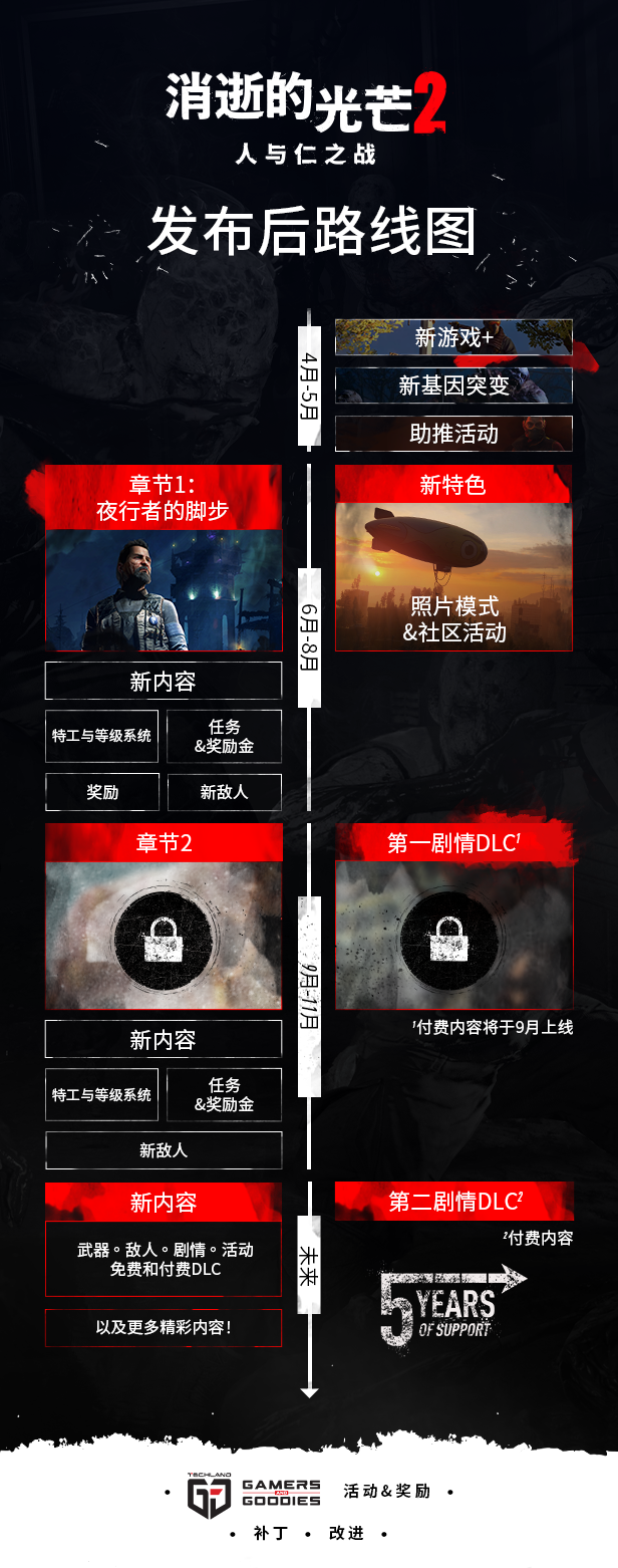 消逝的光芒2人与仁之战终极版（更新v1.15.4 -单机网络联机）